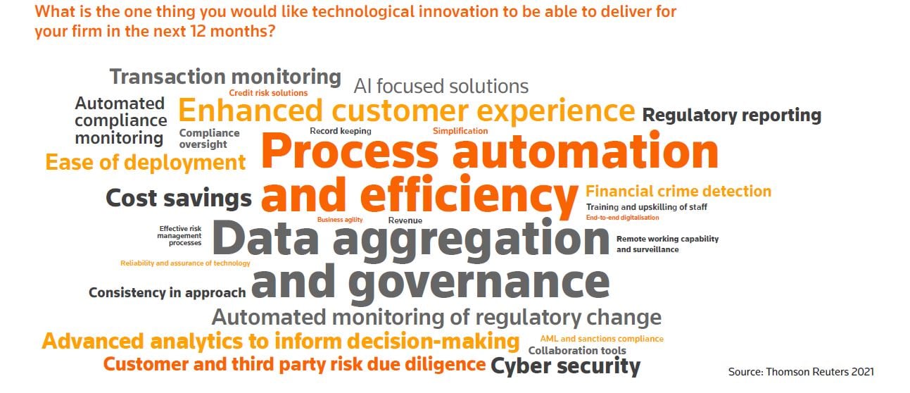 FFROC2022_TechnologicalInnovationWordle