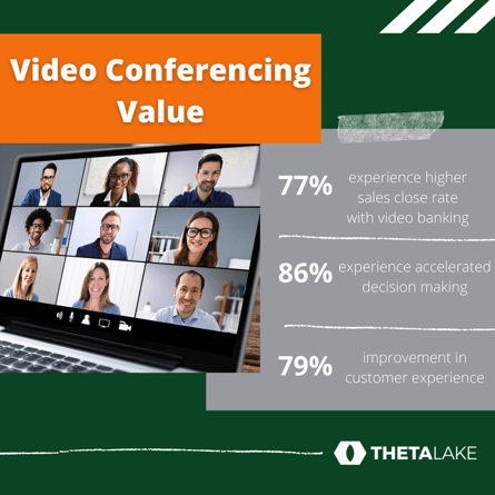 Image-Blog-Video-Conferencing-Value