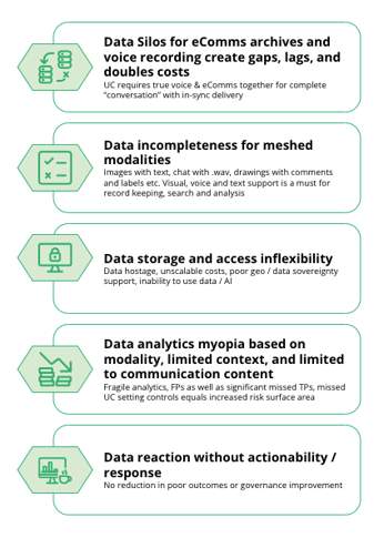 ThetaLake_SummaryofthedataproblemfromEIAtoDCGA